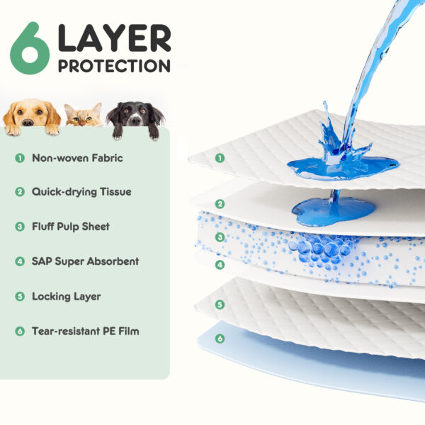 Puppy Pads, Leak-proof Quick-drying Disposable Dog Pads, Absorbent Dog Pee Pads - Image 4