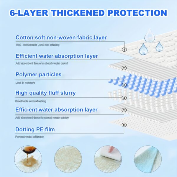 Puppy Urine Pad Training Mat Super Absorbent And Leak-proof - 100 Pcs- Fulfillment By Amazon - Prohibited From Sale On Walmart Platform - Image 6